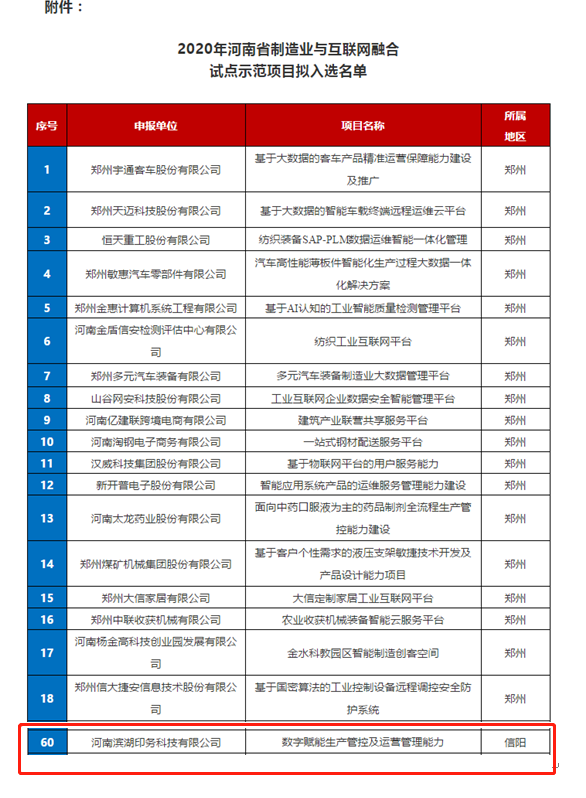 2020年河南省制造業(yè)與互聯(lián)網(wǎng)融合試點(diǎn)示范項(xiàng)目